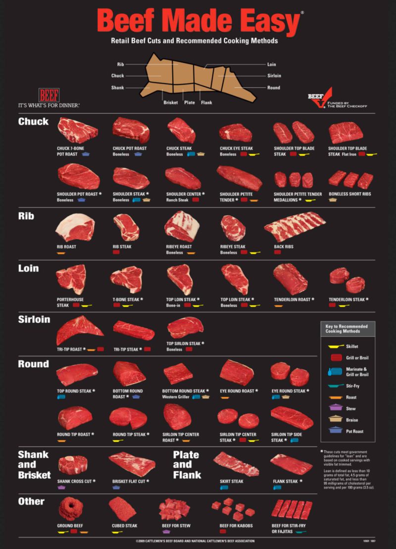 Processing – Trinity Meat Company